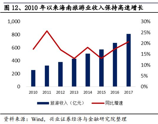海南特区30岁再迎历史机遇:国家支持全岛建设自贸区