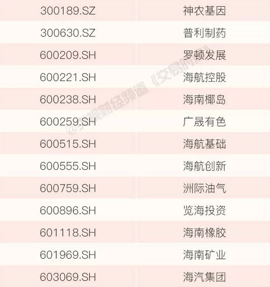 海南特区30岁再迎历史机遇:国家支持全岛建设自贸区