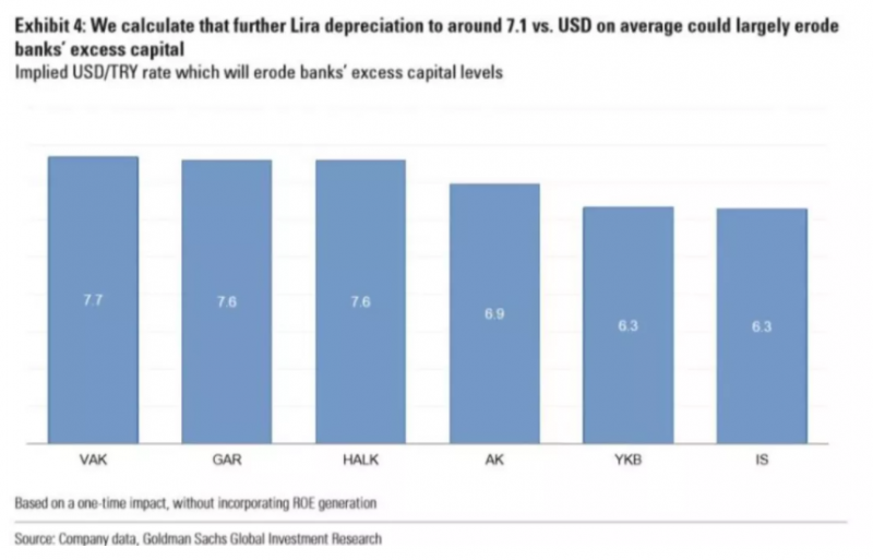 土耳其货币崩跌悲观情绪蔓延，对中国有什么影响？