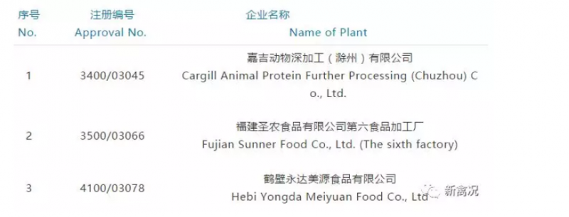 中国禽肉走出去！3家企业获准向美国出口禽肉产品