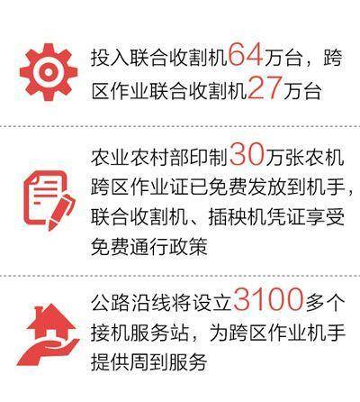 全国大规模小麦跨区机收拉开序幕 已收获小麦4000万亩