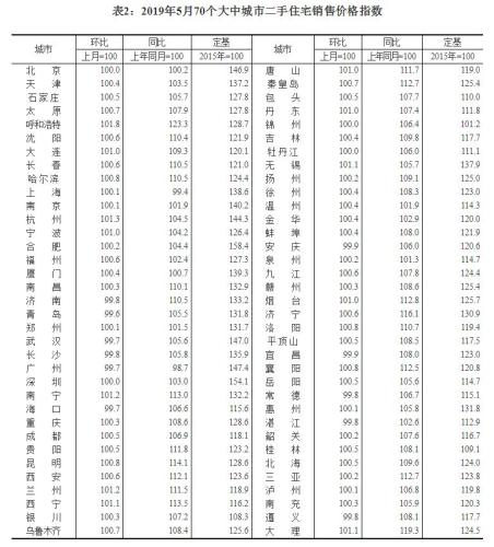 来源:国家统计局官网 来源:国家统计局官网