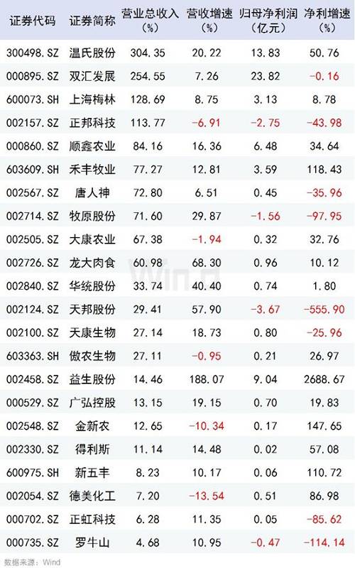 飙升的猪价何时休?一周不到6项政策已落地,更有活猪