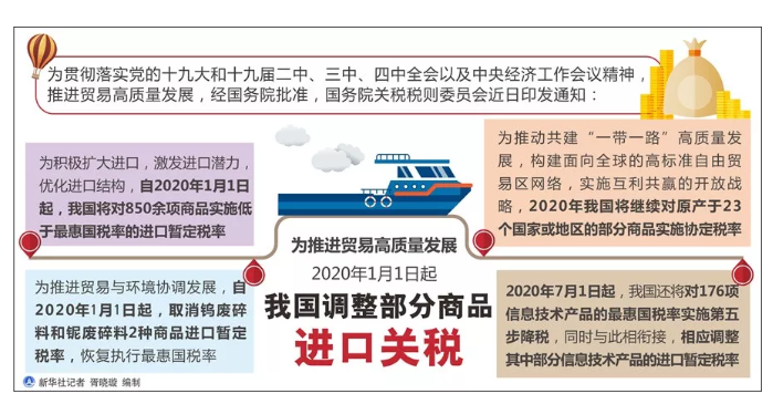 进口猪肉同比大增151%，进口关税再降4%！多重利空下猪价要凉凉？