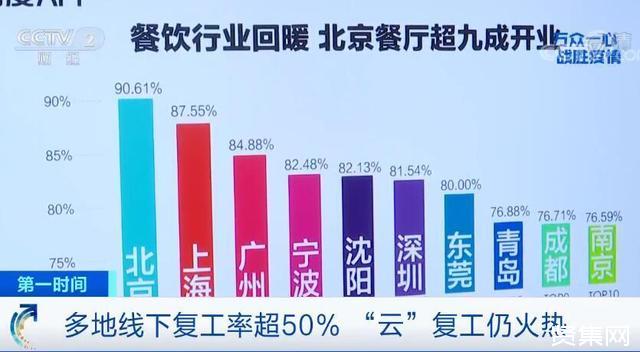 全国餐饮复工率超55%，餐饮企业复工申请所需材料与备案流程
