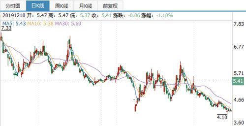 “世界鸭王”华英农业焦头烂额：控股股东占用资金 分公司鸡肉检出禁药
